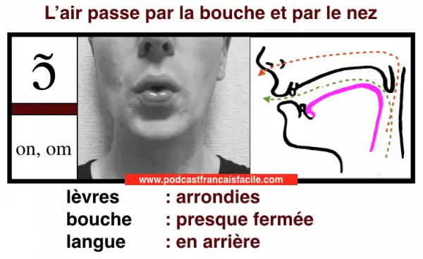 Prononciation ON Et AN Les Sons ON Et AN Et Fran ais on-d-finition-on