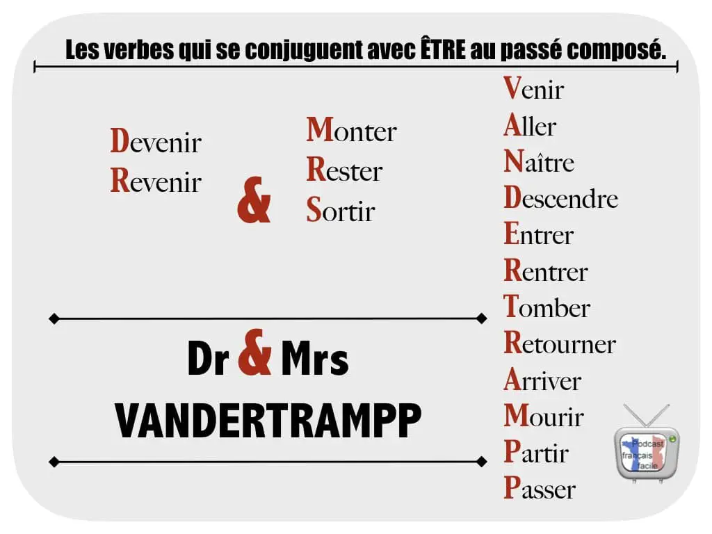 Partir Passe Compose DR et MRS VANDERTRAMPP
