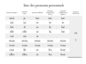 tableau des pronoms personnels