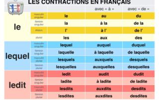 fle contractions en français tableau