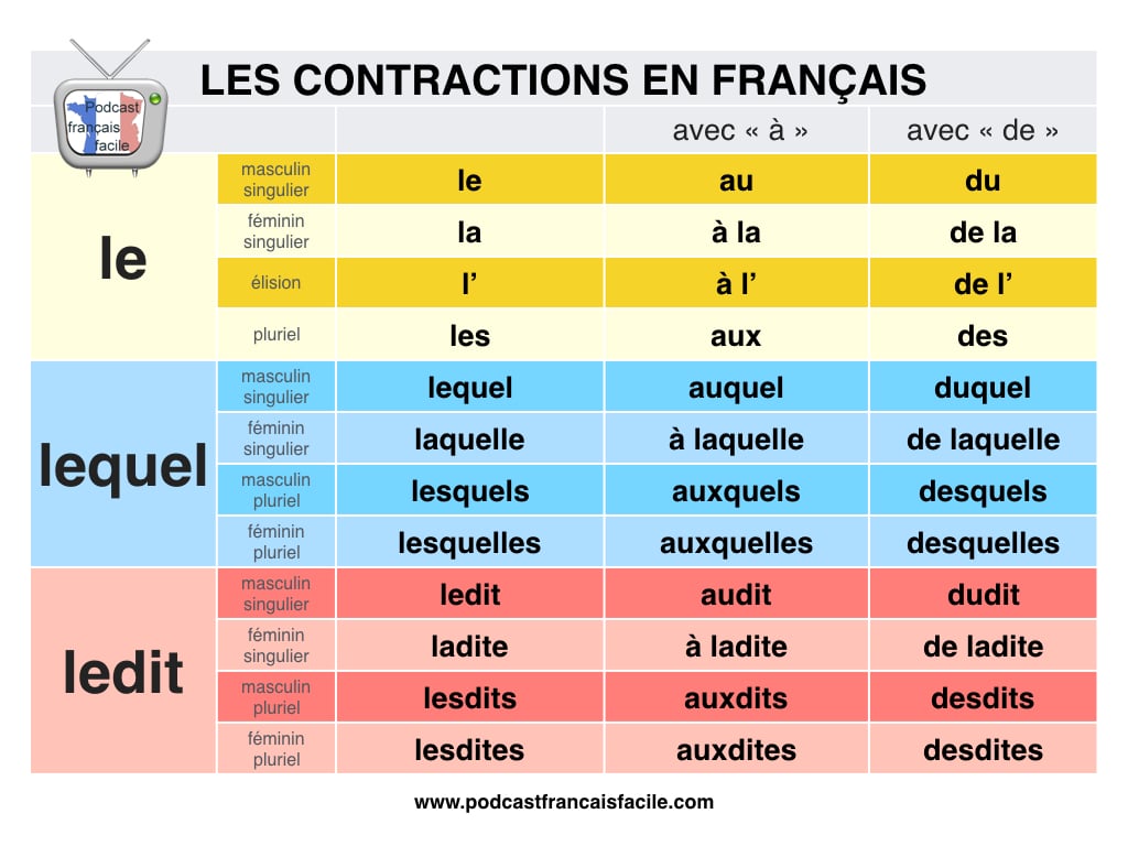 fle contractions en français tableau