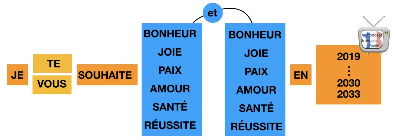 Modele De Carte De Voeux