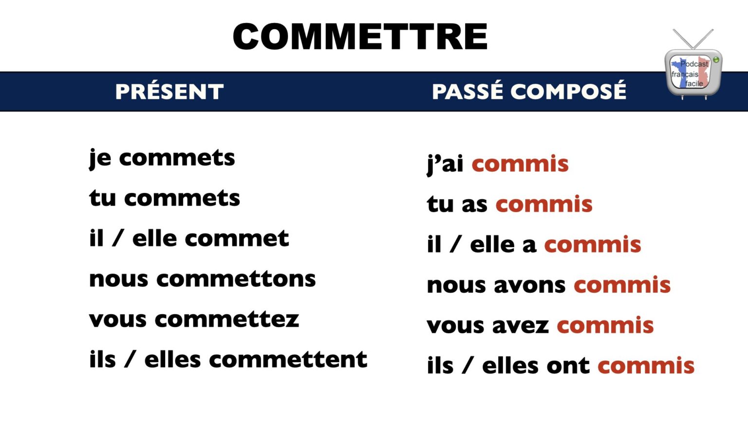 Synonymes du verbe faire partie 2 DELF B2 Leçon en français facile