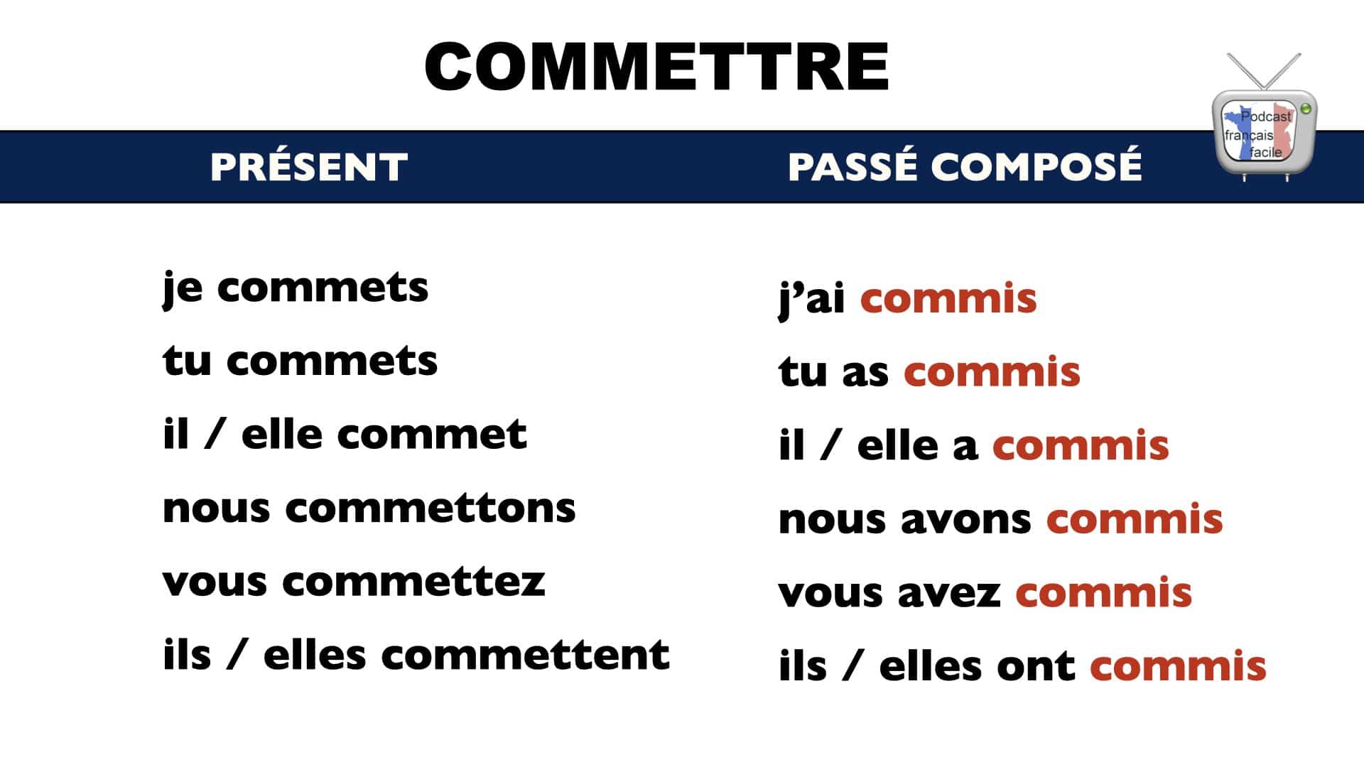Synonymes du verbe faire - partie 2 - DELF B2 - Leçon en français facile