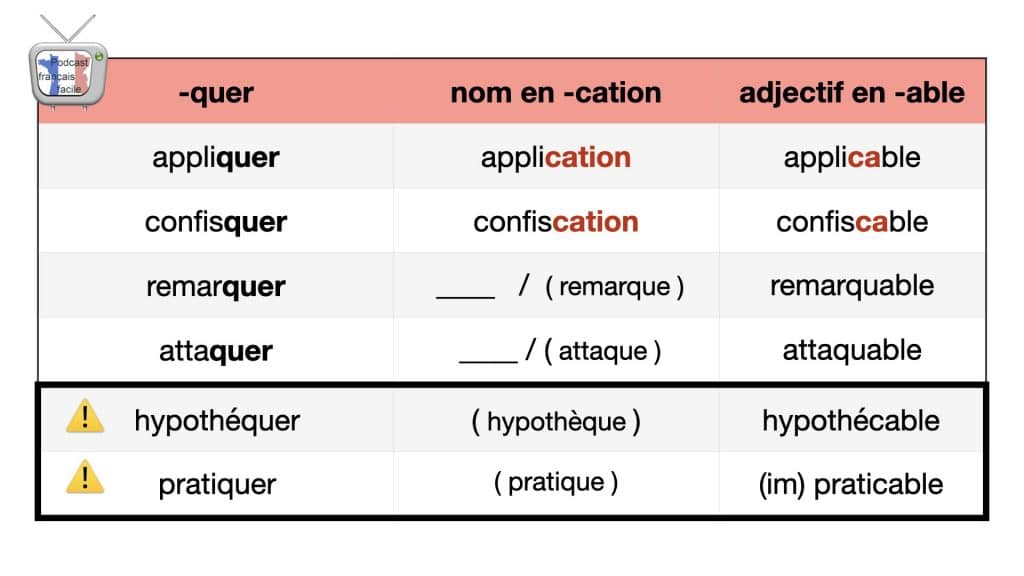 orthographe adjectif en -cable