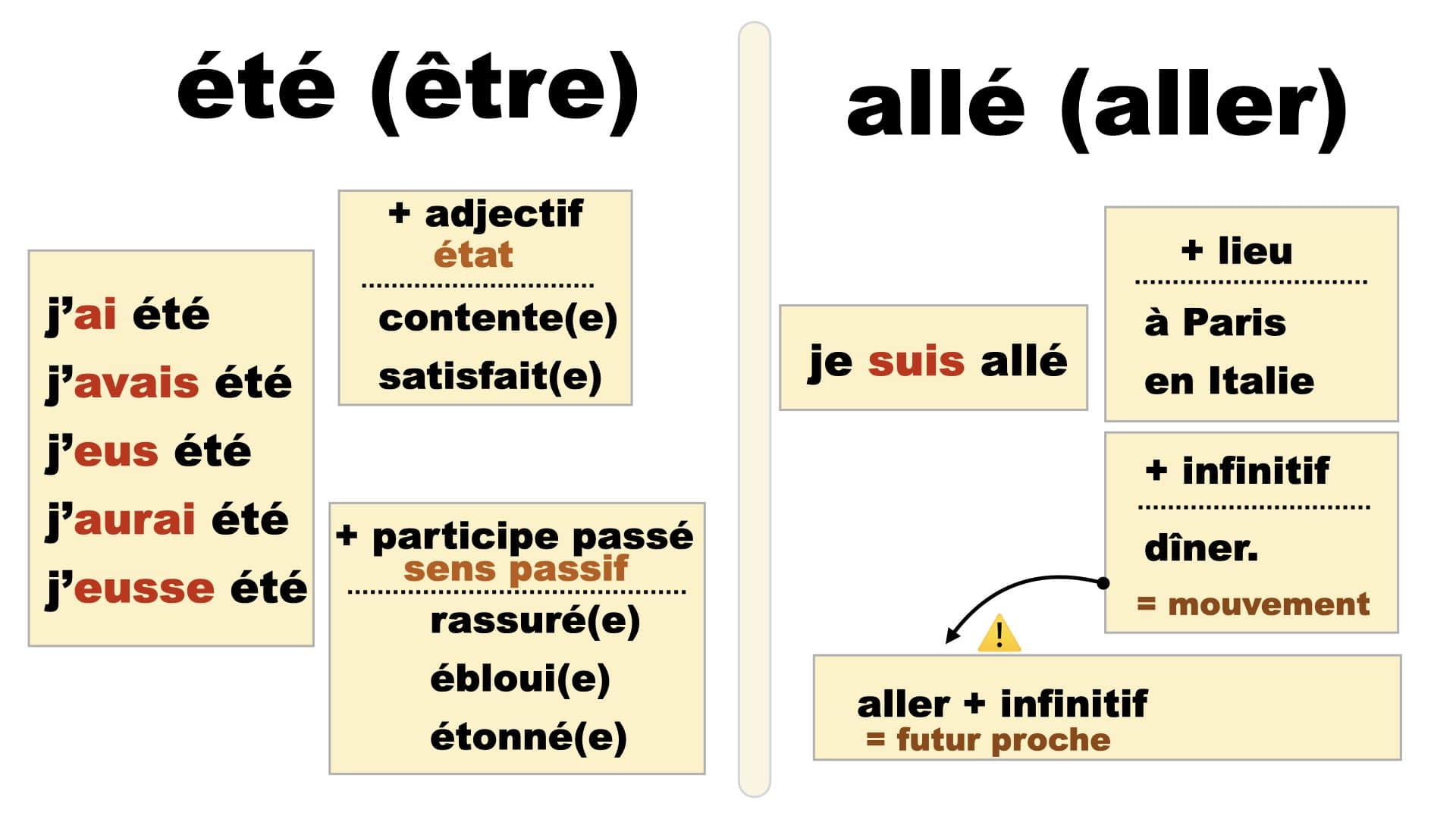 J Ai été Voir Ou Je Suis Allé Voir