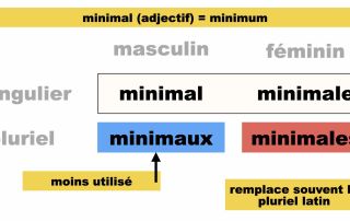 minimums minima