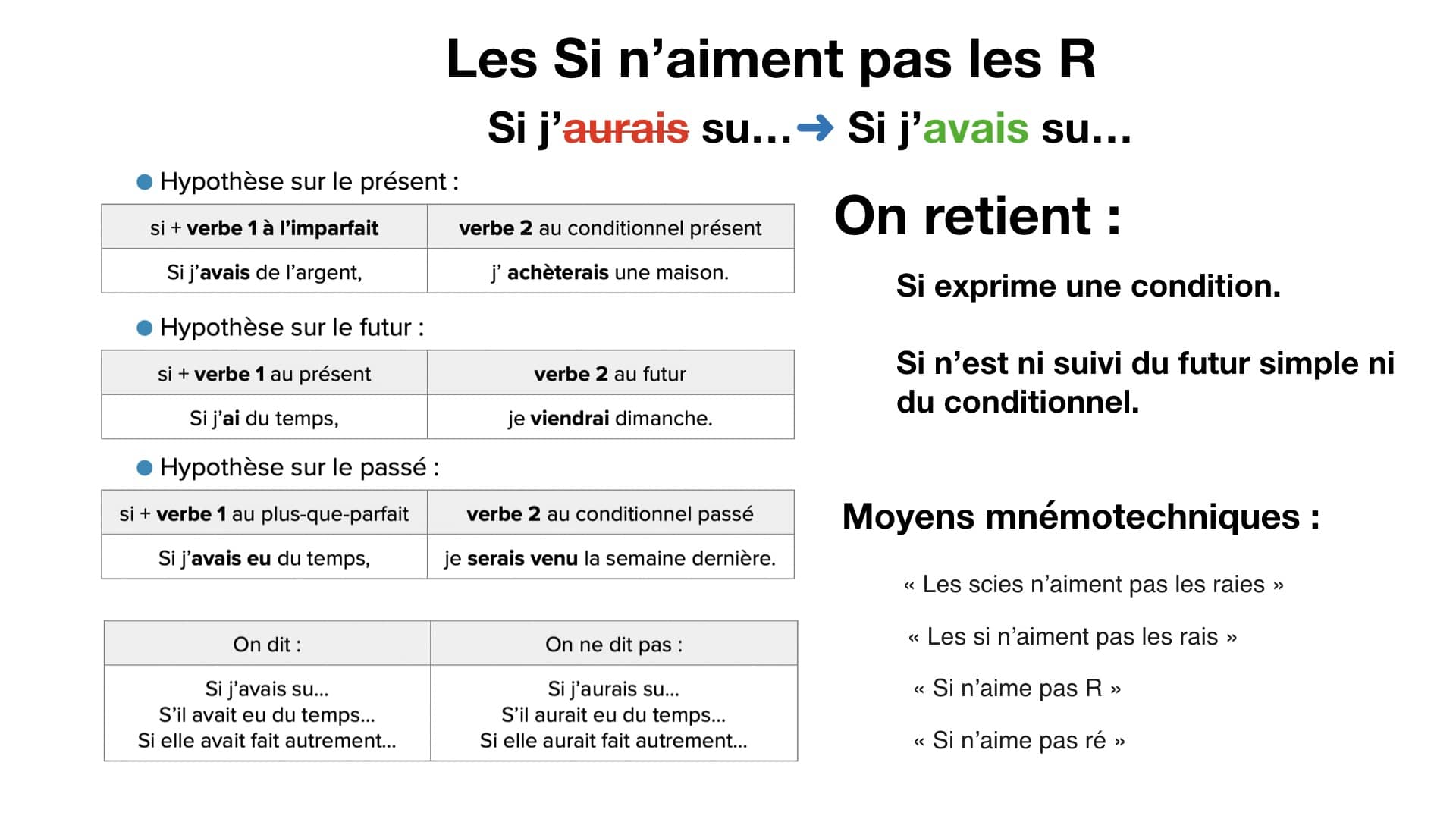 si n'aime pas R - les Si n'aiment pas les R - les si n'aiment pas les -rais