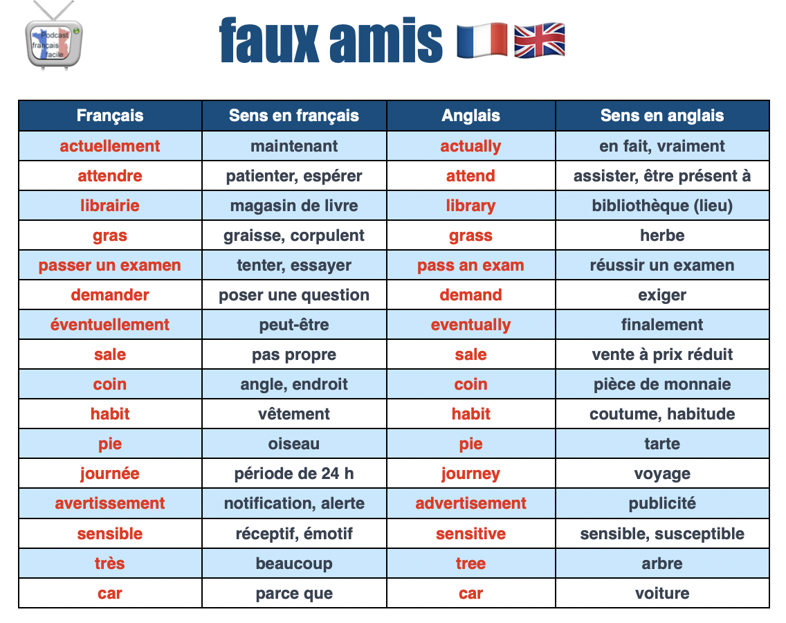 faux amis en français / anglais