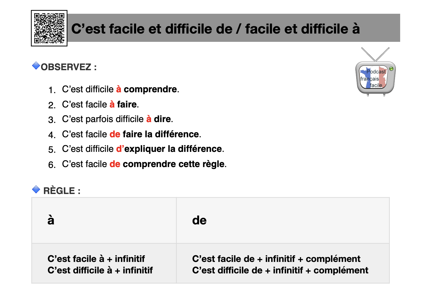 facile à difficile à leçon FLE
