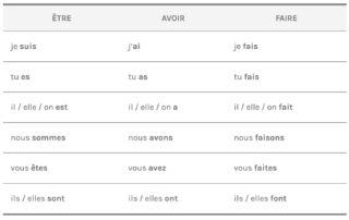 les verbes être avoir faire