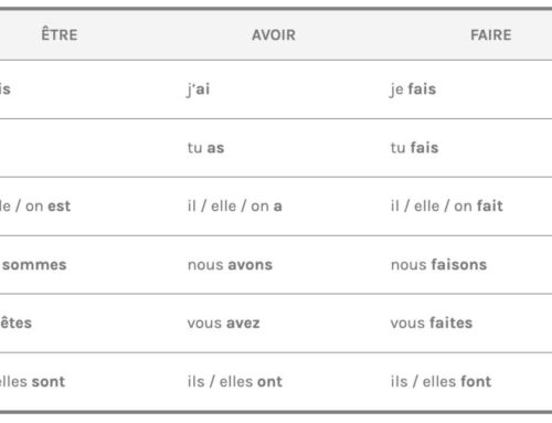 Les verbes être avoir et faire