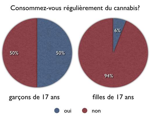 statistique consommation cannabis