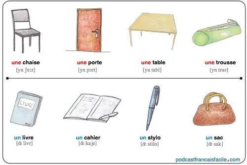 Objet-classe-vocabulaire